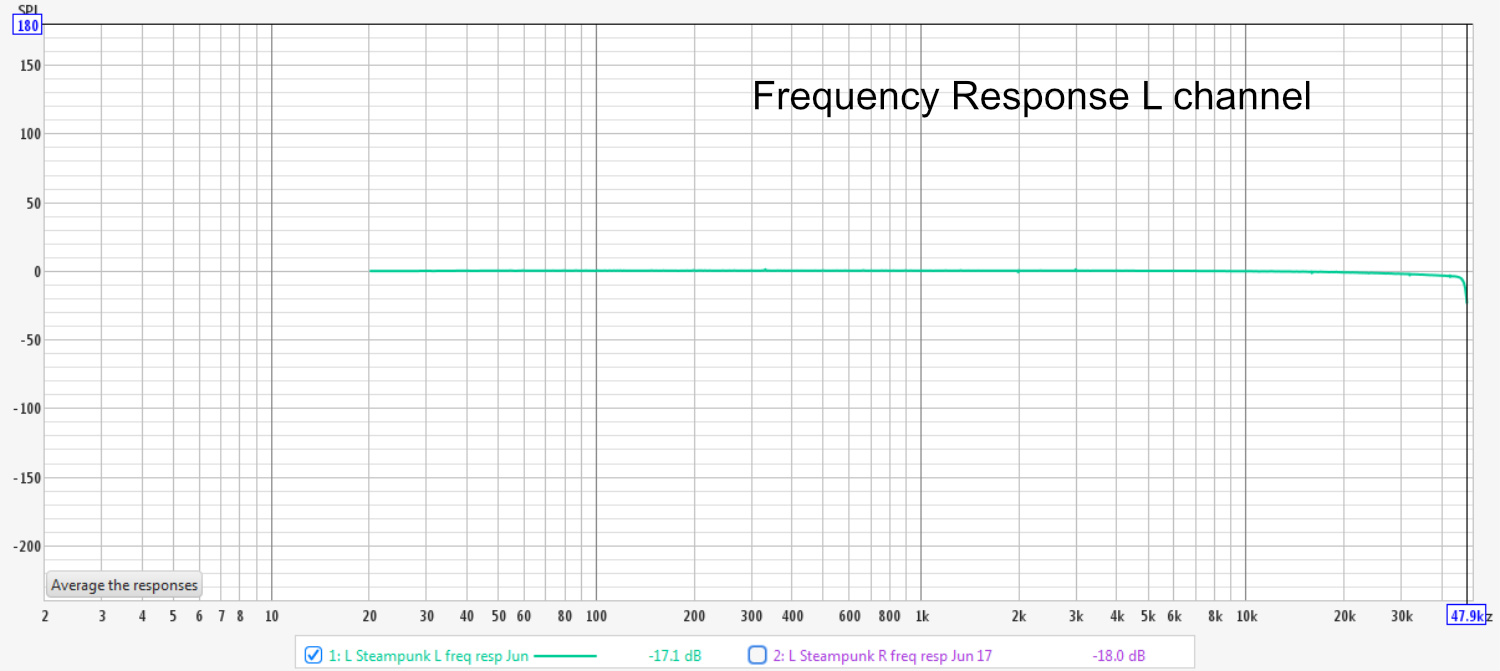 freqResponse_LeftChannel