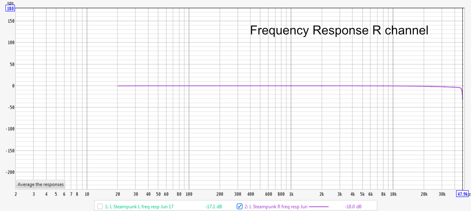 freqResponse_RightChannel