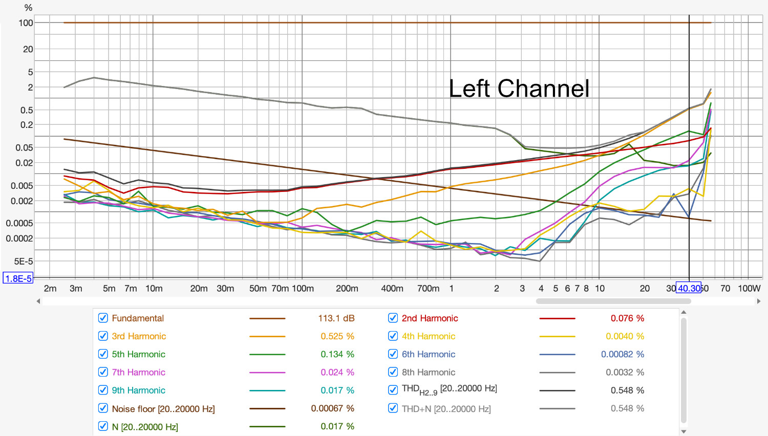 SteppedTHD_LeftChannel