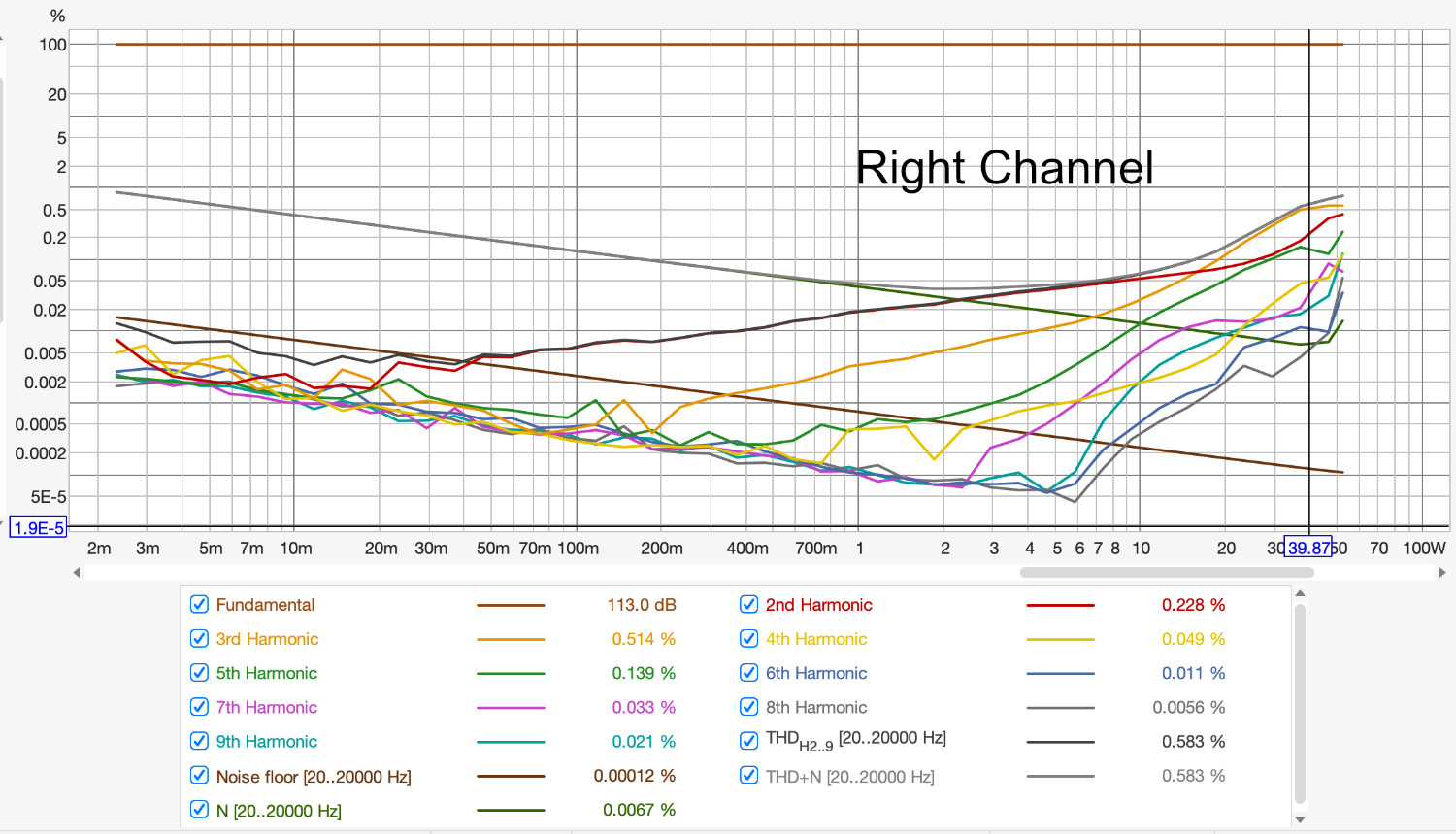 SteppedTHD_RightChannel