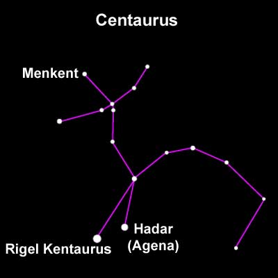 The Constellation Centaurus