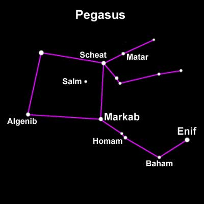 constellations of pegasus