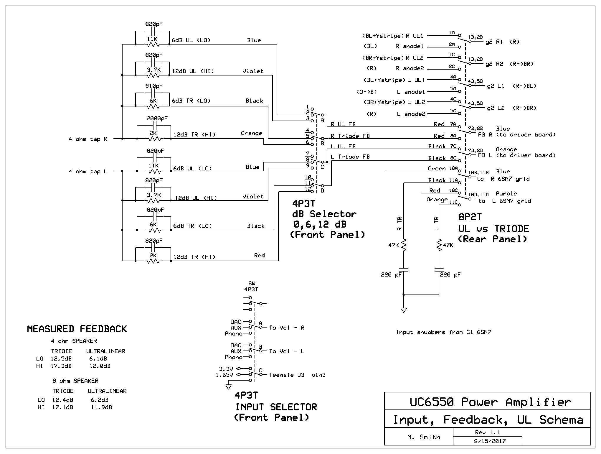FeedbackScheme